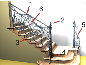 Особенности изготовления кованых перил для лестницы